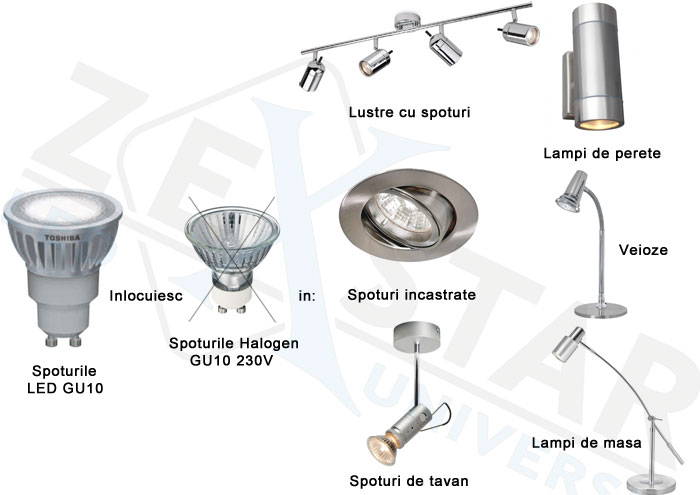 unde se folosesc spoturile cu led toshiba